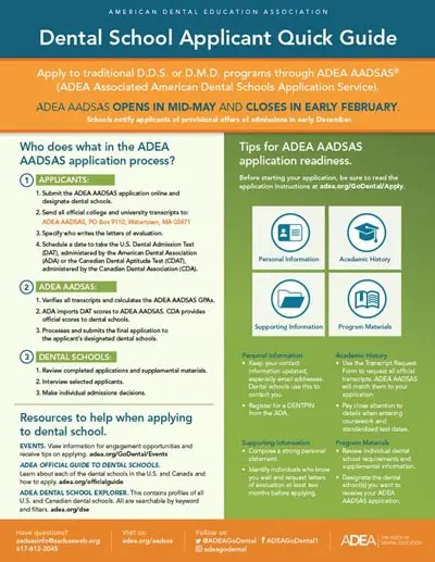 A diagram showing the dental school quick guide, which you can access by following the link below to the American Dental Education Association website.